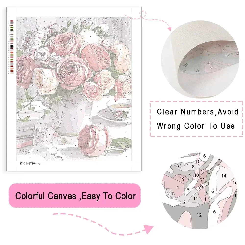 Oil Painting By Numbers Kits W - Embroidery Translate avis et prix
